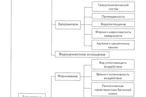 Ссылки кракен 2024