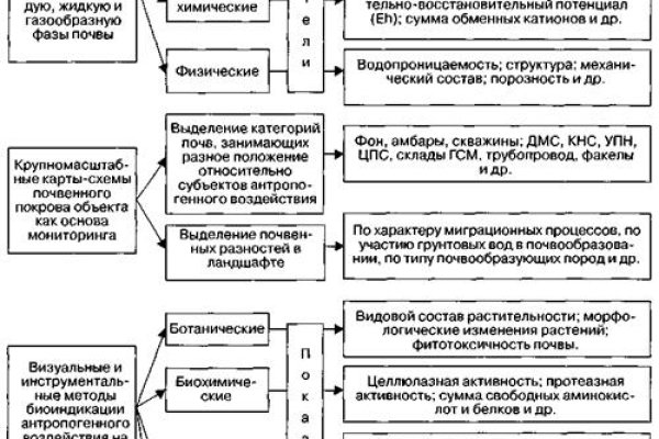 Что с кракеном сайт